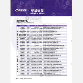 潮州创运物流