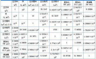 Cuft是什么单位 Cuft计算方式是怎么样的 物流百科 万邦物流平台手机版