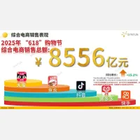 618落幕！即时零售与第三方即配大放异彩